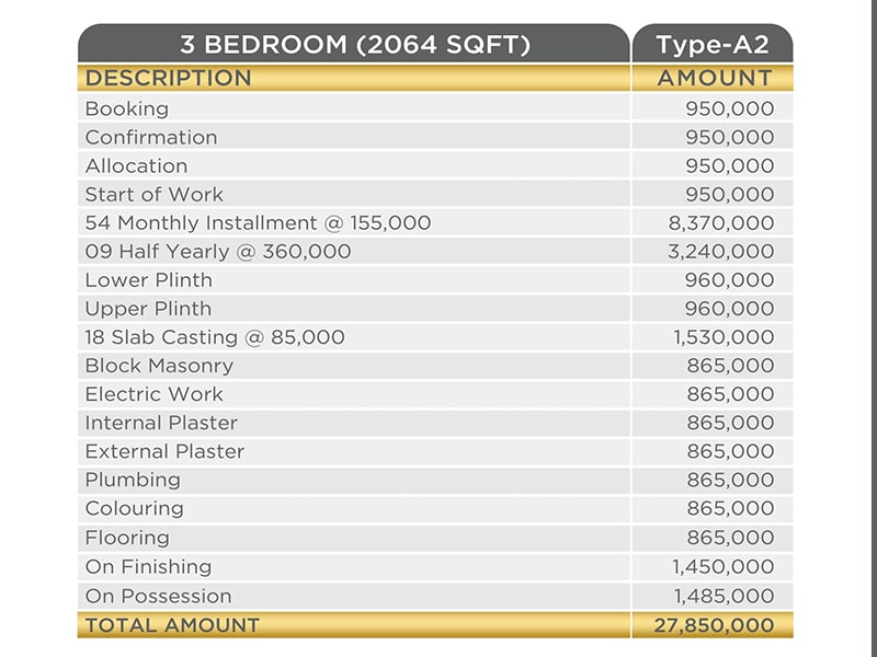 Metropolis Signature