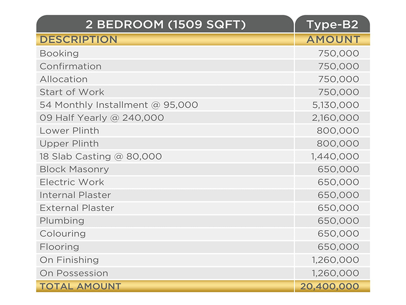 Metropolis Signature